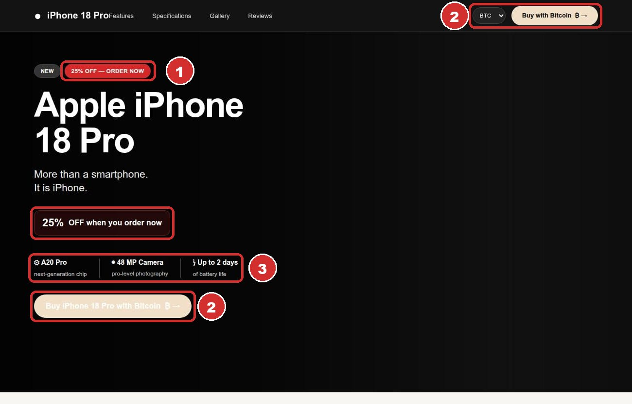 Kaspersky screenshot of a fake website selling the Apple iPhone 18 Pro at 25 percent off with Bitcoin, with numbered red-flag markers on the discount, the Buy with Bitcoin buttons and the spec strip.